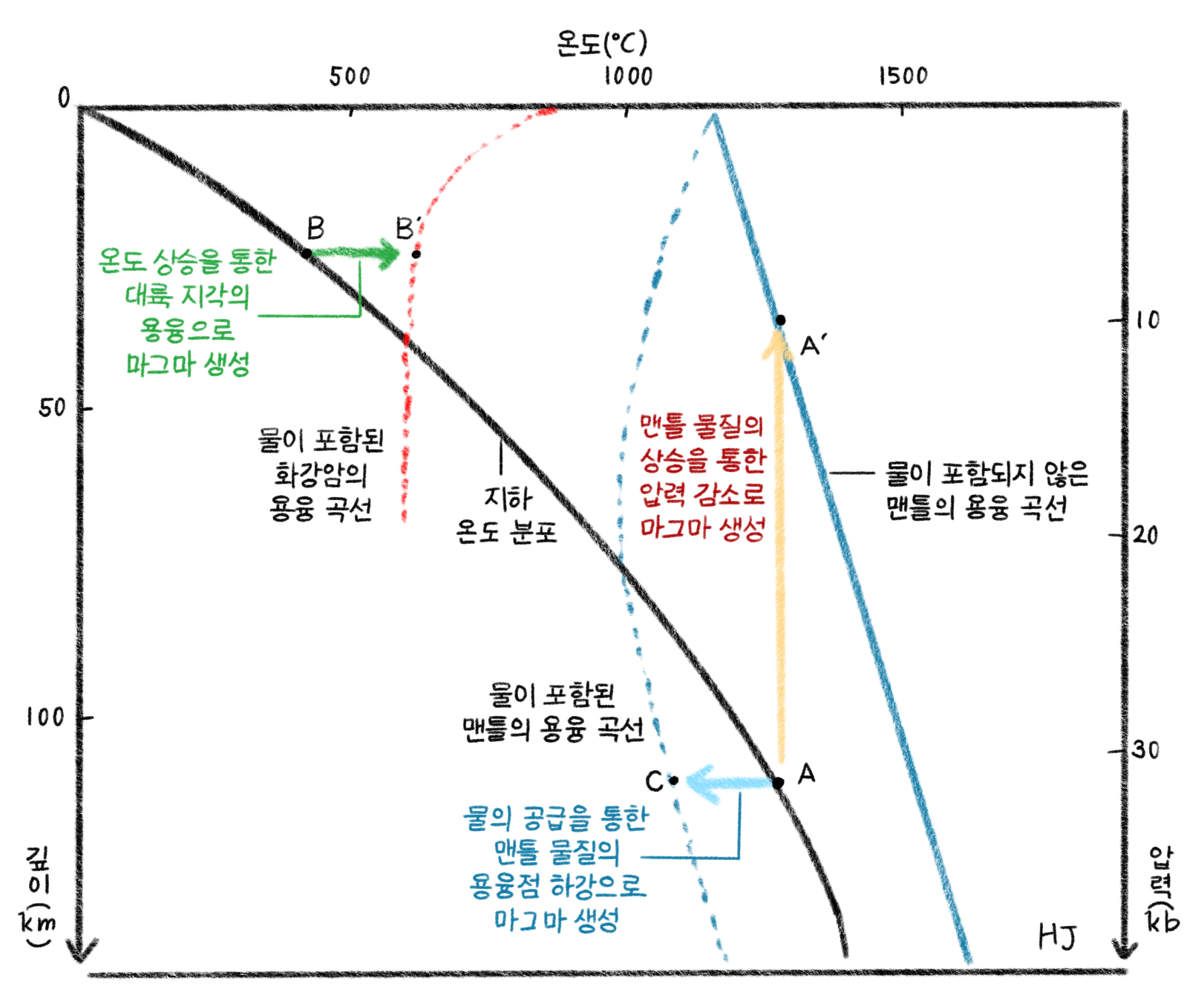 4가지 화산 유형 [OC] : r/geology, image size:1622x1341