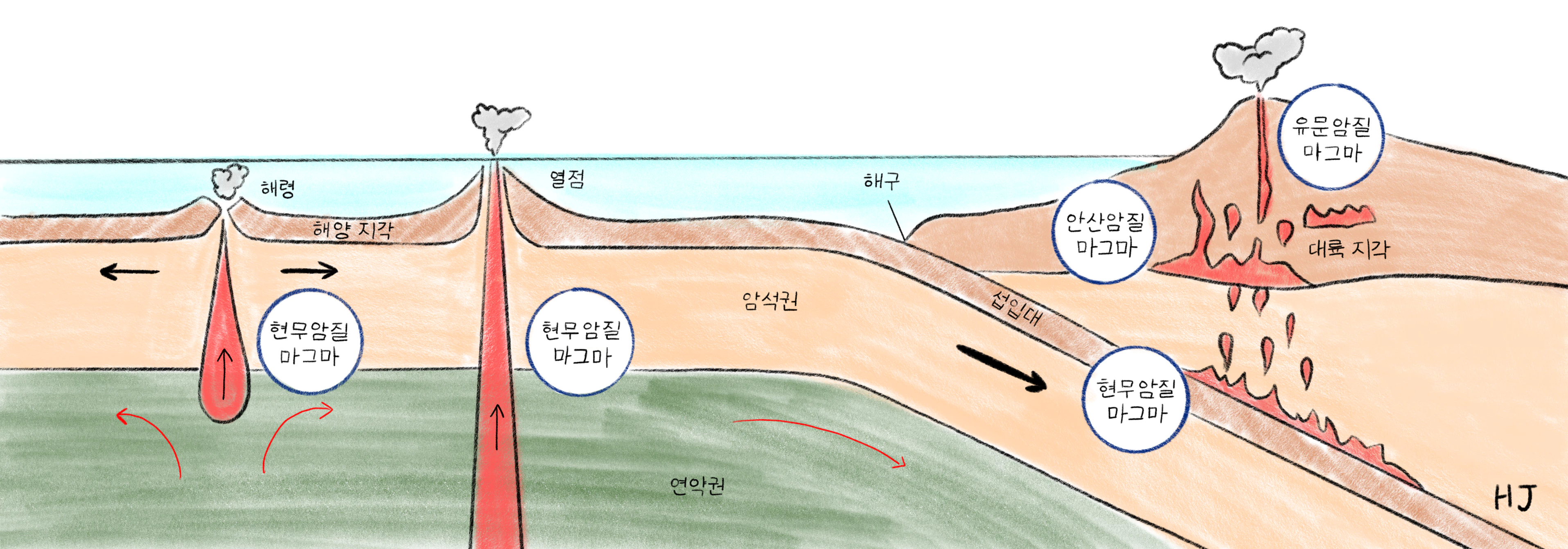 변동대의 마그마 활동과 화성암, image size:3831x1341