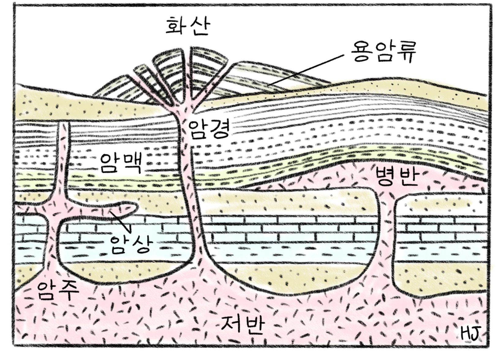 변동대의 마그마 활동과 화성암, image size:1636x1159